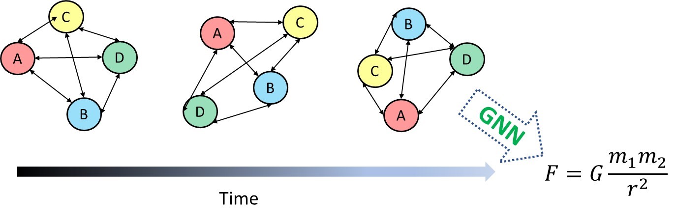 AI_Newton_law
